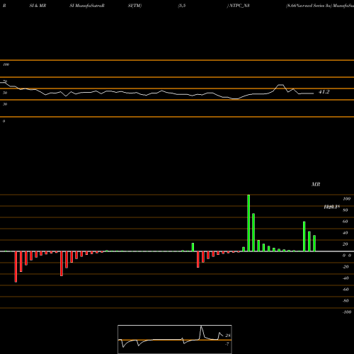 RSI & MRSI charts 8.66%s-r-ncd Series 3a NTPC_N3 share NSE Stock Exchange 