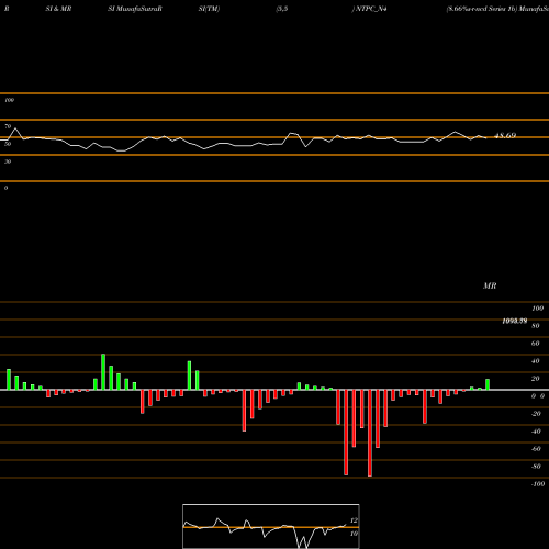 RSI & MRSI charts 8.66%s-r-ncd Series 1b NTPC_N4 share NSE Stock Exchange 