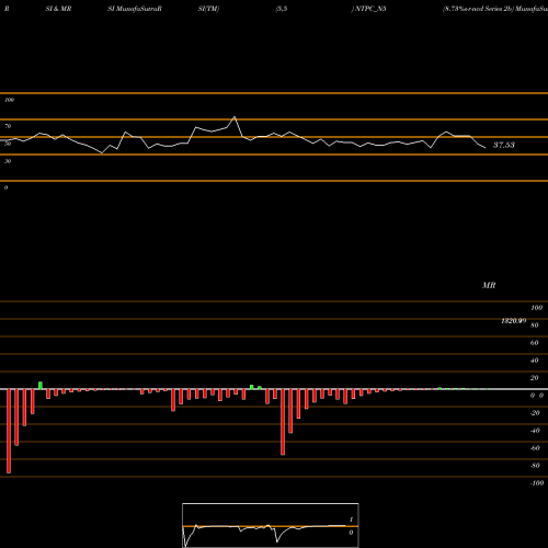 RSI & MRSI charts 8.73%s-r-ncd Series 2b NTPC_N5 share NSE Stock Exchange 