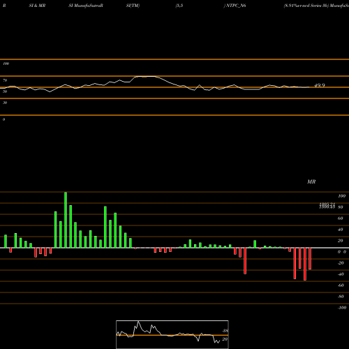 RSI & MRSI charts 8.91%s-r-ncd Series 3b NTPC_N6 share NSE Stock Exchange 