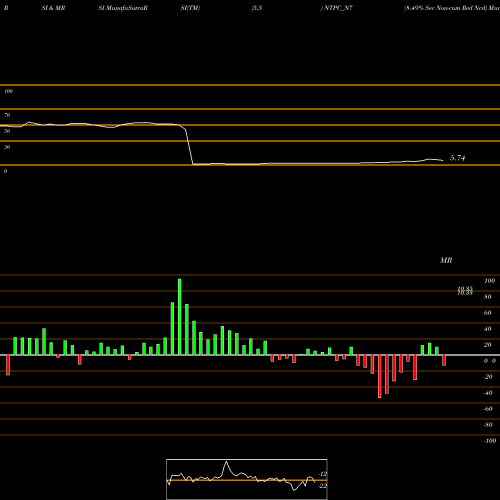 RSI & MRSI charts 8.49% Sec Non-cum Red Ncd NTPC_N7 share NSE Stock Exchange 