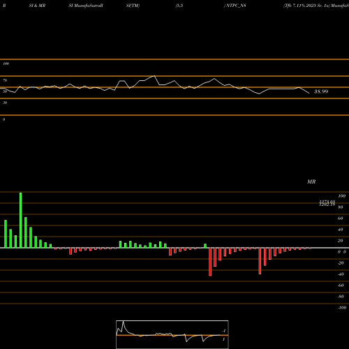 RSI & MRSI charts Tfb 7.11% 2025 Sr. 1a NTPC_N8 share NSE Stock Exchange 
