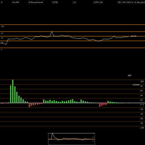 RSI & MRSI charts Tfb 7.36% 2025 Sr. 1b NTPC_NB share NSE Stock Exchange 