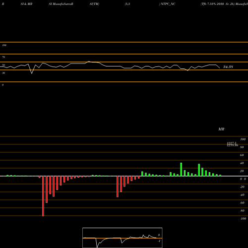 RSI & MRSI charts Tfb 7.53% 2030 Sr. 2b NTPC_NC share NSE Stock Exchange 