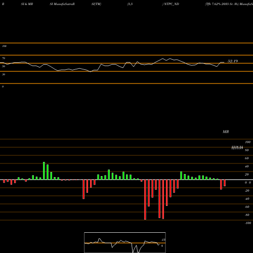RSI & MRSI charts Tfb 7.62% 2035 Sr. 3b NTPC_ND share NSE Stock Exchange 