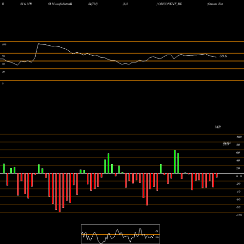 RSI & MRSI charts Oricon Enterprises Ltd ORICONENT_BE share NSE Stock Exchange 