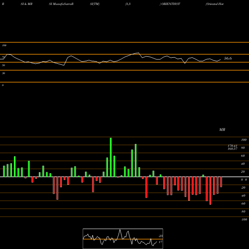 RSI & MRSI charts Oriental Hotels Limited ORIENTHOT share NSE Stock Exchange 