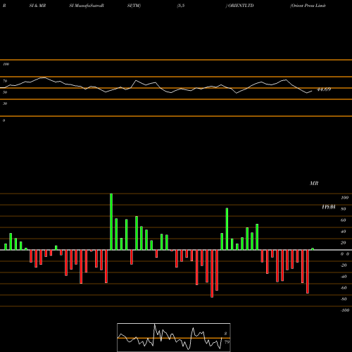 RSI & MRSI charts Orient Press Limited ORIENTLTD share NSE Stock Exchange 