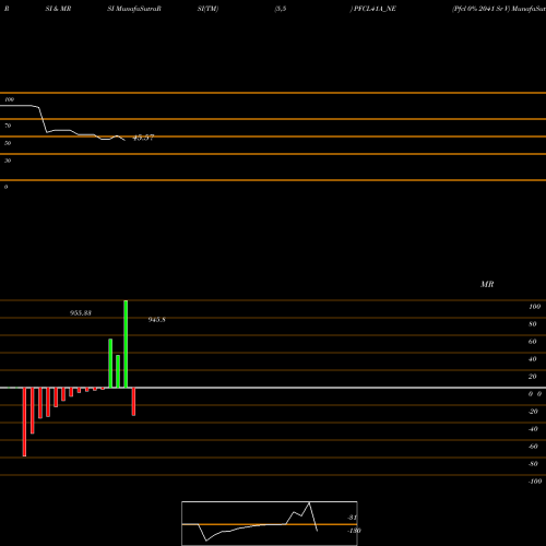 RSI & MRSI charts Pfcl 0% 2041 Sr V PFCL41A_NE share NSE Stock Exchange 