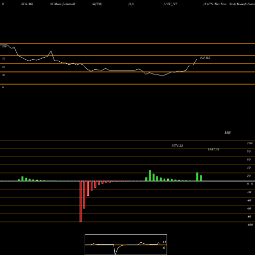 RSI & MRSI charts 8.67% Tax Free Ncd PFC_N7 share NSE Stock Exchange 