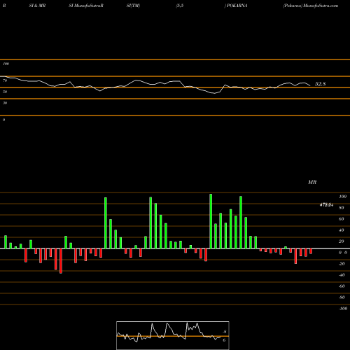 RSI & MRSI charts Pokarna POKARNA share NSE Stock Exchange 