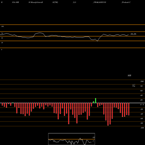 RSI & MRSI charts Prakash Constrowell Limited PRAKASHCON share NSE Stock Exchange 