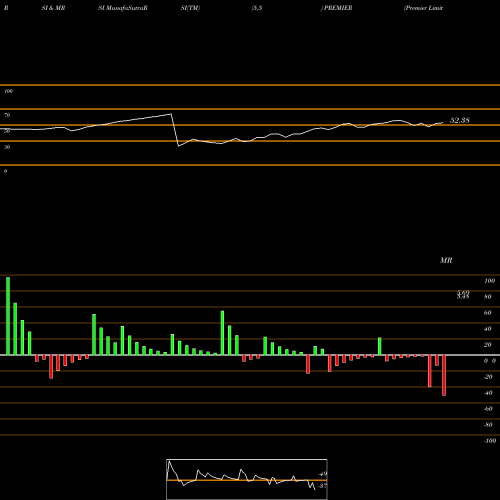 RSI & MRSI charts Premier Limited PREMIER share NSE Stock Exchange 