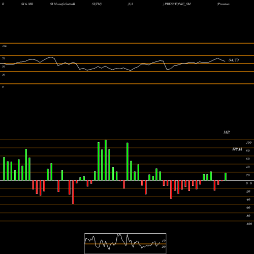 RSI & MRSI charts Presstonic Engineering L PRESSTONIC_SM share NSE Stock Exchange 