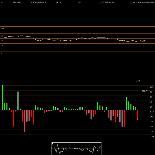 RSI & MRSI charts Quest Laboratories Ltd QUESTLAB_ST share NSE Stock Exchange 