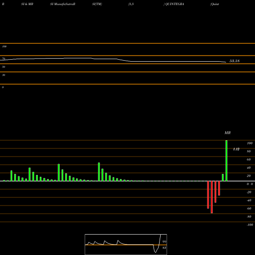 RSI & MRSI charts Quintegra Solutions Limited QUINTEGRA share NSE Stock Exchange 