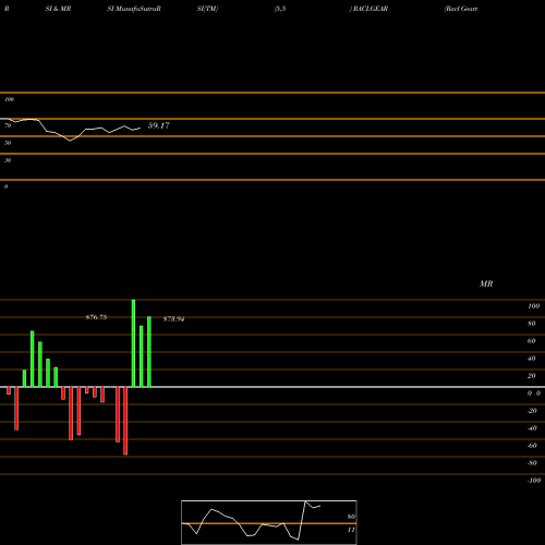 RSI & MRSI charts Racl Geartech Limited RACLGEAR share NSE Stock Exchange 