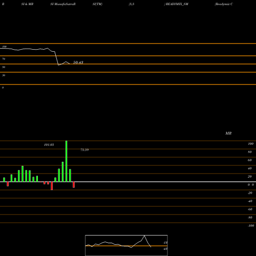 RSI & MRSI charts Readymix Constru Machi L READYMIX_SM share NSE Stock Exchange 