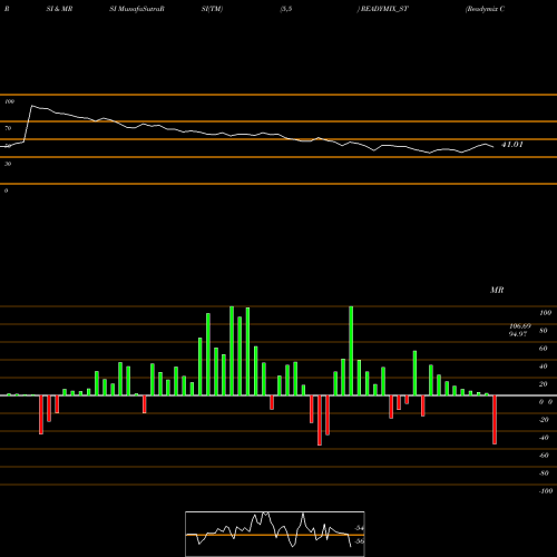 RSI & MRSI charts Readymix Constru Machi L READYMIX_ST share NSE Stock Exchange 