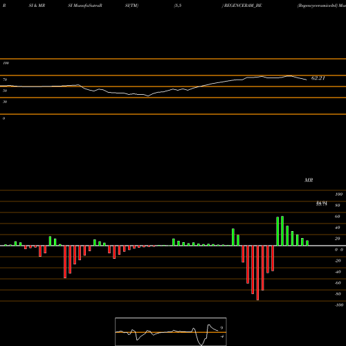 RSI & MRSI charts Regencyceramics-ltd REGENCERAM_BE share NSE Stock Exchange 