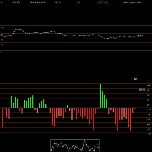 RSI & MRSI charts Ritco Logistics Limited RITCO_BE share NSE Stock Exchange 