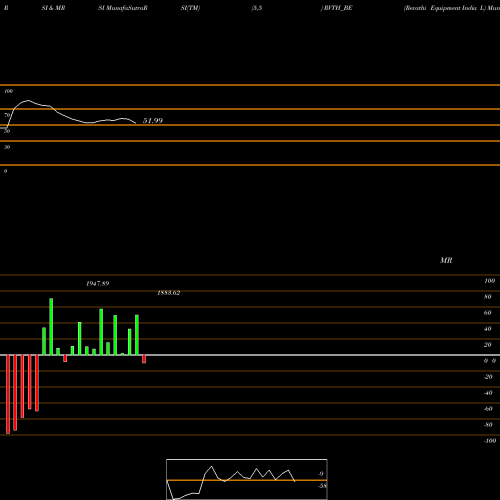 RSI & MRSI charts Revathi Equipment India L RVTH_BE share NSE Stock Exchange 