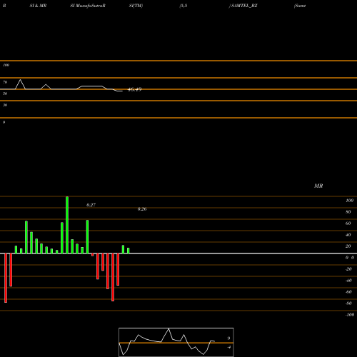 RSI & MRSI charts Samtel Color Ltd SAMTEL_BZ share NSE Stock Exchange 
