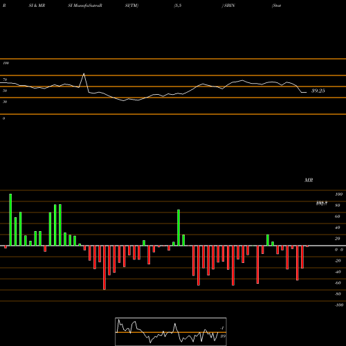 RSI & MRSI charts State Bank Of India SBIN share NSE Stock Exchange 