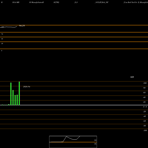 RSI & MRSI charts Uns Red Ncd Sr. X SCLZC26A_NF share NSE Stock Exchange 
