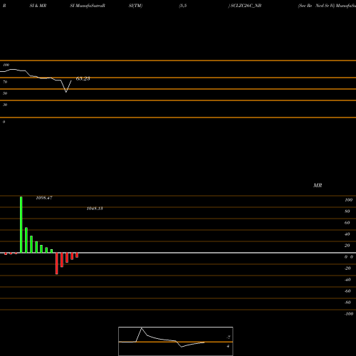 RSI & MRSI charts Sec Re Ncd Sr Vi SCLZC26C_NB share NSE Stock Exchange 