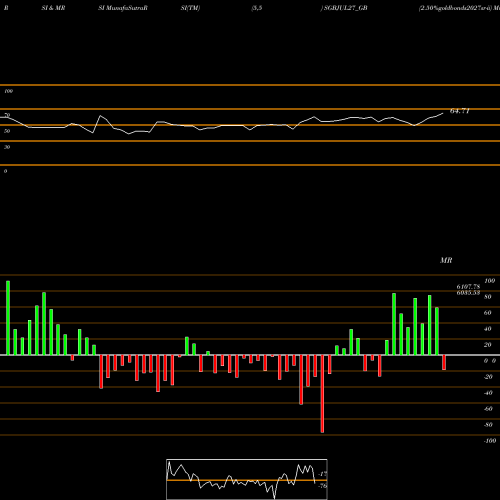 RSI & MRSI charts 2.50%goldbonds2027sr-ii SGBJUL27_GB share NSE Stock Exchange 