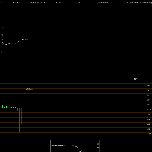RSI & MRSI charts 2.50%goldbonds2026sr-i SGBMAY26 share NSE Stock Exchange 