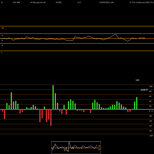 RSI & MRSI charts 2.75% Goldbonds 2023 Tr-1 SGBNOV23_GB share NSE Stock Exchange 
