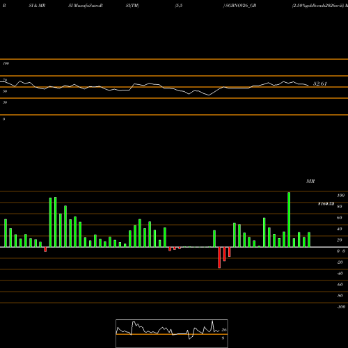 RSI & MRSI charts 2.50%goldbonds2026sr-iii SGBNOV26_GB share NSE Stock Exchange 