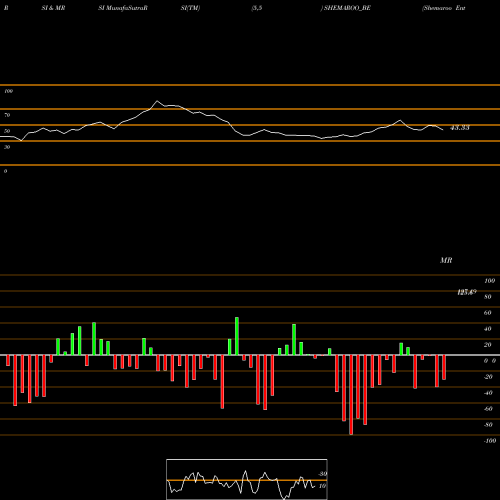 RSI & MRSI charts Shemaroo Enter. Ltd. SHEMAROO_BE share NSE Stock Exchange 