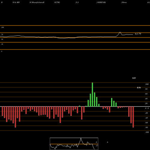 RSI & MRSI charts Shrenik Limited SHRENIK share NSE Stock Exchange 