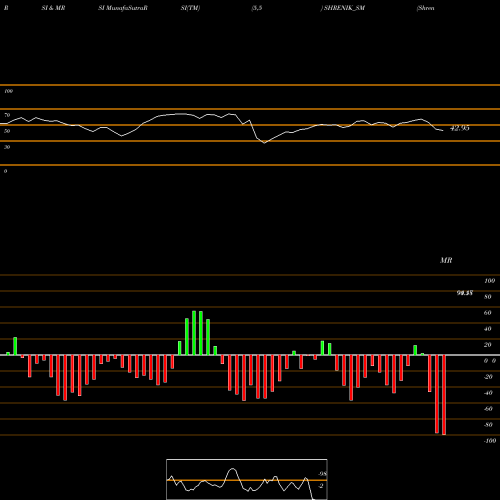 RSI & MRSI charts Shrenik Limited SHRENIK_SM share NSE Stock Exchange 