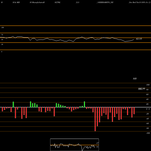 RSI & MRSI charts Sec Red Ncd 8.93% Sr. I SHRIRAMFIN_YH share NSE Stock Exchange 