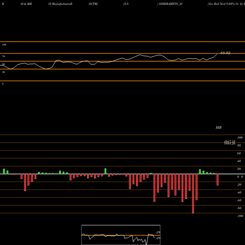 RSI & MRSI charts Sec Red Ncd 9.03% Sr. Ii SHRIRAMFIN_YI share NSE Stock Exchange 