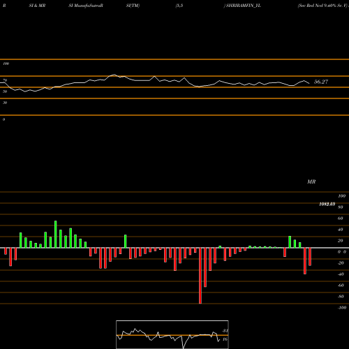 RSI & MRSI charts Sec Red Ncd 9.40% Sr. V SHRIRAMFIN_YL share NSE Stock Exchange 