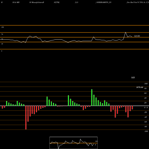 RSI & MRSI charts Sec Red Ncd 9.70% Sr. V SHRIRAMFIN_YS share NSE Stock Exchange 