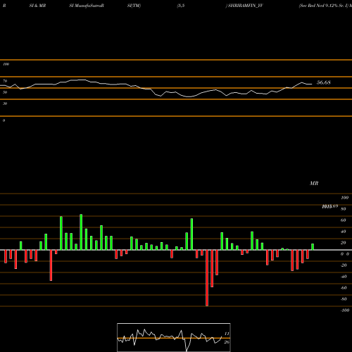 RSI & MRSI charts Sec Red Ncd 9.12% Sr. I SHRIRAMFIN_YV share NSE Stock Exchange 