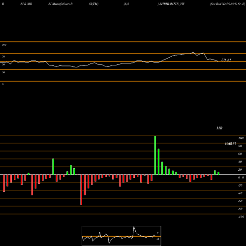 RSI & MRSI charts Sec Red Ncd 9.30% Sr. Ii SHRIRAMFIN_YW share NSE Stock Exchange 