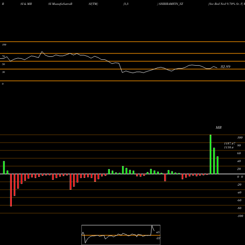 RSI & MRSI charts Sec Red Ncd 9.70% Sr. V SHRIRAMFIN_YZ share NSE Stock Exchange 