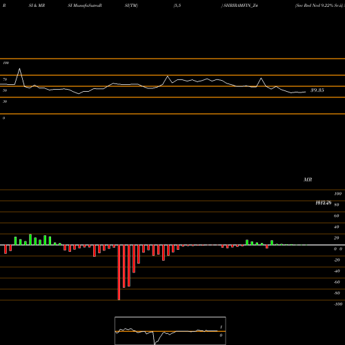 RSI & MRSI charts Sec Red Ncd 9.22% Sr.ii SHRIRAMFIN_Z4 share NSE Stock Exchange 