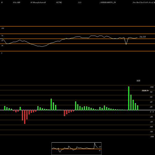 RSI & MRSI charts Sec Red Ncd 9.6% Sr.vi SHRIRAMFIN_Z8 share NSE Stock Exchange 