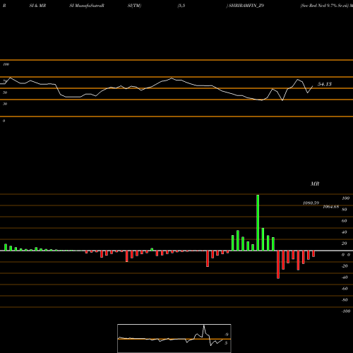 RSI & MRSI charts Sec Red Ncd 9.7% Sr.vii SHRIRAMFIN_Z9 share NSE Stock Exchange 