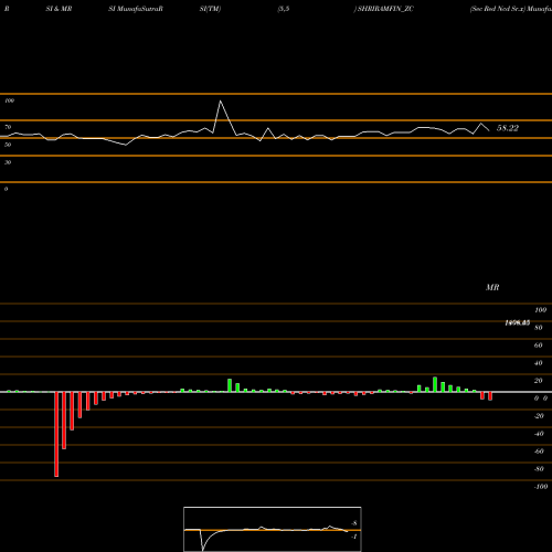 RSI & MRSI charts Sec Red Ncd Sr.x SHRIRAMFIN_ZC share NSE Stock Exchange 