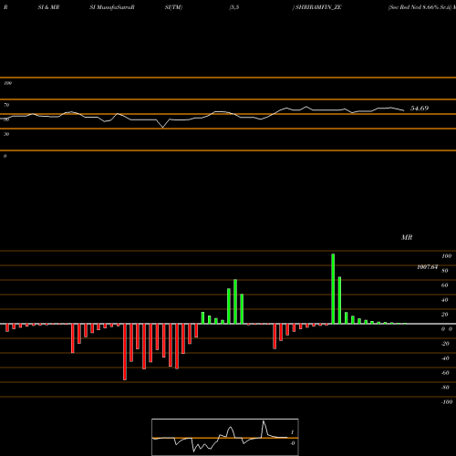 RSI & MRSI charts Sec Red Ncd 8.66% Sr.ii SHRIRAMFIN_ZE share NSE Stock Exchange 
