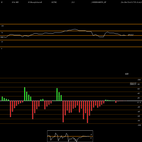 RSI & MRSI charts Sec Red Ncd 8.75% Sr.iii SHRIRAMFIN_ZF share NSE Stock Exchange 